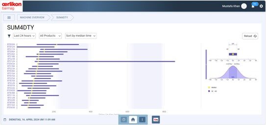 String-up monitor for DTY